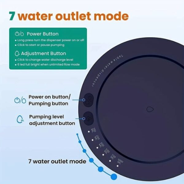 Precision in every pour with 7 outlet modes for customizable cup filling.