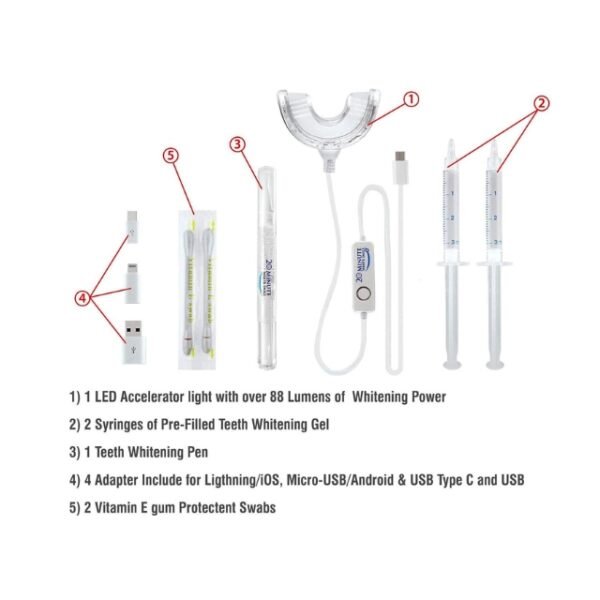 Analysis of 20-Minute White Smile Kit Components - Enhanced Connectivity.