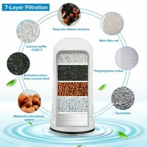 2-Filtration Water Purifier, Double Faucet Water Filter