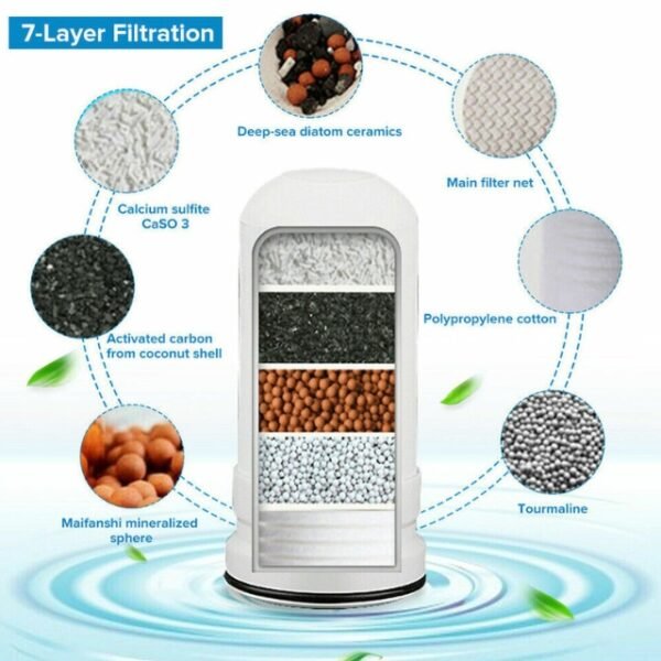 7-Layer Filtration for Crystal-Clear Drinking Water.