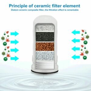 2-Filtration Water Purifier, Double Faucet Water Filter