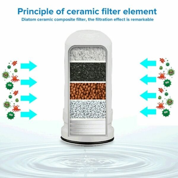 Ceramic Filter Technology in 2-Filtration Purifier.