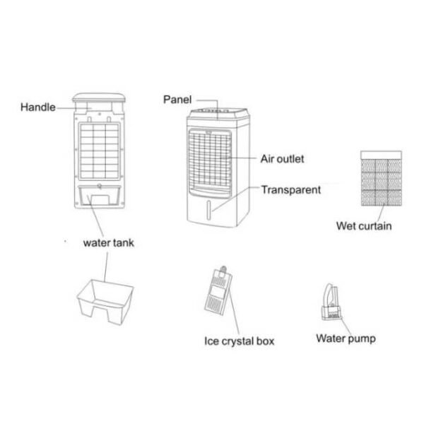 Portable air cooler structure showing handle, panel, water tank, and air outlet vents.