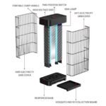 Smart design electric bug zapper with carry handle and UV lamps.