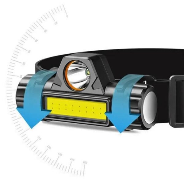 Waterproof headlamp with side gears for 60-degree angle adjustment.