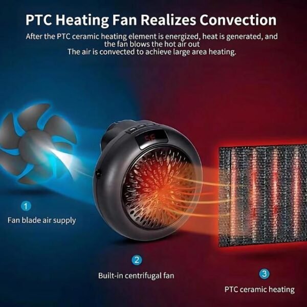 Plug-in space heater with PTC ceramic technology for rapid 3-second heating.