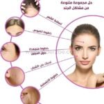 A diagram highlighting how the derma roller addresses concerns like acne scars fine lines wrinkles and hair loss for healthier skin.