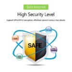 White wireless 4G Wi-Fi router paired with icons showcasing antivirus protection and encryption for secure browsing.