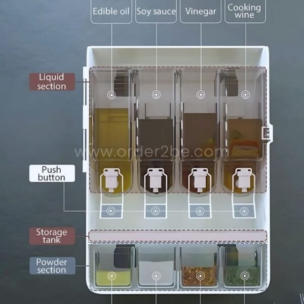 Diagram showing the internal structure of the wall-mounted spice and grain organizer, including liquid and powder storage sections with push buttons.