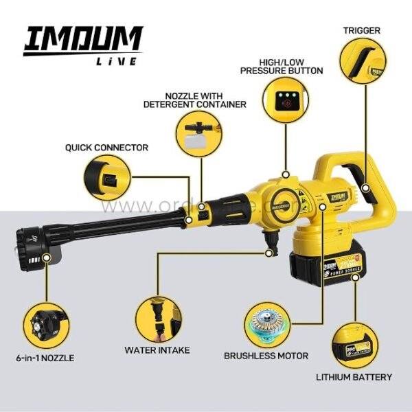 Labeled diagram showing pressure washer features: nozzle, battery, motor, trigger, and connector points.