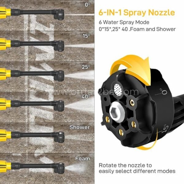 Visual breakdown of the six spray types on the high-power cordless pressure washer.