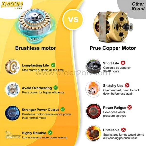 Side-by-side chart comparing brushless motor performance to traditional copper motor.