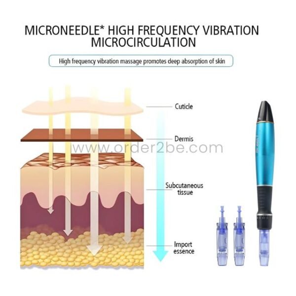 An animated diagram illustrating how the Dr. Pen A1 Ultima's high-frequency vibration helps microneedles penetrate skin layers.